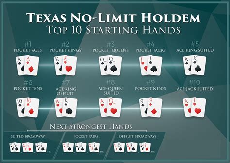 texas holdem best starting hands The five best starting hands in Texas Hold'em poker are pairs of aces, kings, queens, jacks, and the ace-king combination